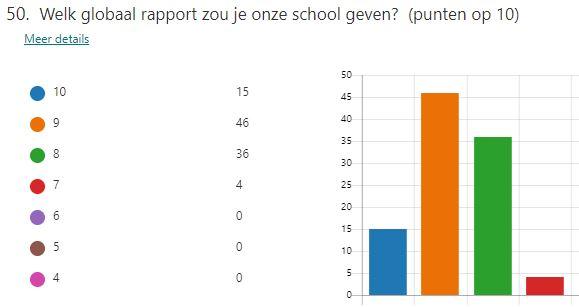 foto tevredenheid